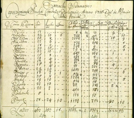 Súpis daňovníkov z r. 1715 vo Valaskej: